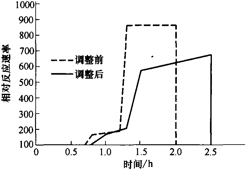 十二、蒸煮H因子的計(jì)算